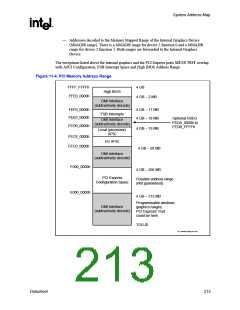浏览型号82915GV的Datasheet PDF文件第213页