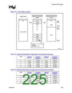 浏览型号82915GV的Datasheet PDF文件第225页