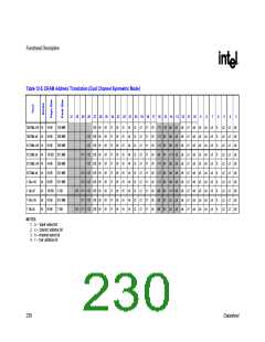 浏览型号82915GV的Datasheet PDF文件第230页