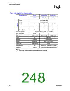 浏览型号82915GV的Datasheet PDF文件第248页