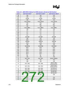 浏览型号82915GV的Datasheet PDF文件第272页