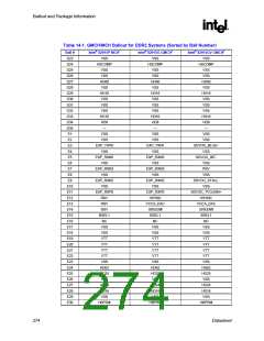 浏览型号82915GV的Datasheet PDF文件第274页