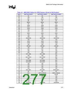 浏览型号82915GV的Datasheet PDF文件第277页