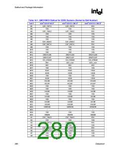 浏览型号82915GV的Datasheet PDF文件第280页