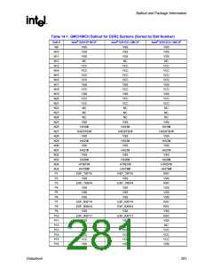 浏览型号82915GV的Datasheet PDF文件第281页