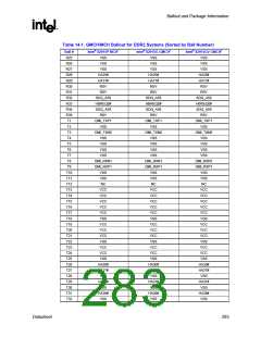 浏览型号82915GV的Datasheet PDF文件第283页