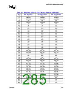 浏览型号82915GV的Datasheet PDF文件第285页