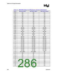 浏览型号82915GV的Datasheet PDF文件第286页