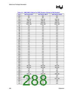 浏览型号82915GV的Datasheet PDF文件第288页