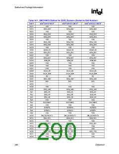 浏览型号82915GV的Datasheet PDF文件第290页