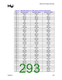 浏览型号82915GV的Datasheet PDF文件第293页