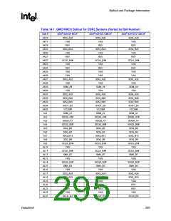 浏览型号82915GV的Datasheet PDF文件第295页