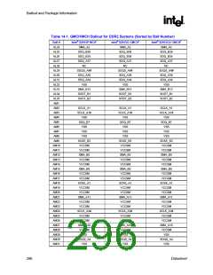 浏览型号82915GV的Datasheet PDF文件第296页