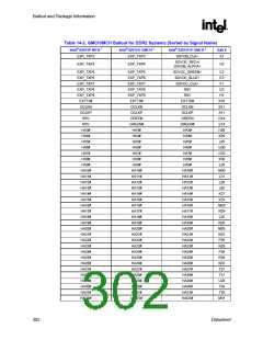 浏览型号82915GV的Datasheet PDF文件第302页