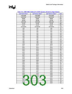 浏览型号82915GV的Datasheet PDF文件第303页