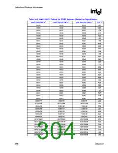 浏览型号82915GV的Datasheet PDF文件第304页