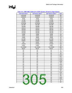 浏览型号82915GV的Datasheet PDF文件第305页