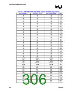 浏览型号82915GV的Datasheet PDF文件第306页