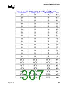 浏览型号82915GV的Datasheet PDF文件第307页