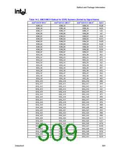 浏览型号82915GV的Datasheet PDF文件第309页
