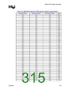 浏览型号82915GV的Datasheet PDF文件第315页