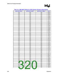 浏览型号82915GV的Datasheet PDF文件第320页