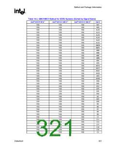 浏览型号82915GV的Datasheet PDF文件第321页