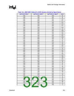 浏览型号82915GV的Datasheet PDF文件第323页