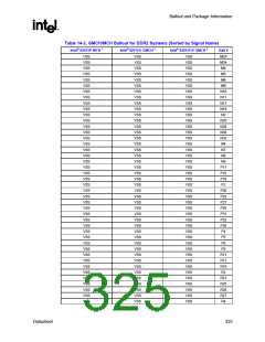 浏览型号82915GV的Datasheet PDF文件第325页