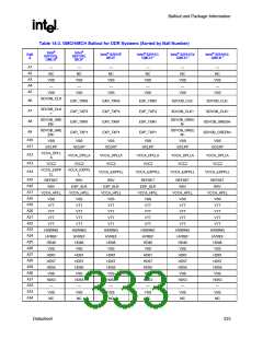 浏览型号82915GV的Datasheet PDF文件第333页