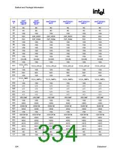 浏览型号82915GV的Datasheet PDF文件第334页