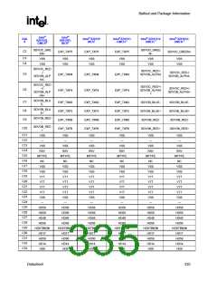 浏览型号82915GV的Datasheet PDF文件第335页