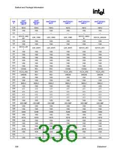浏览型号82915GV的Datasheet PDF文件第336页