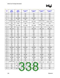 浏览型号82915GV的Datasheet PDF文件第338页