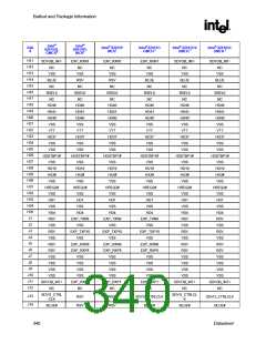 浏览型号82915GV的Datasheet PDF文件第340页