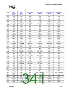 浏览型号82915GV的Datasheet PDF文件第341页