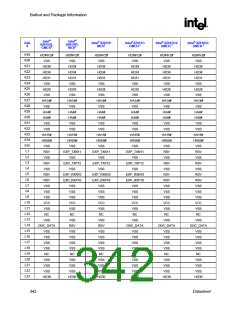 浏览型号82915GV的Datasheet PDF文件第342页