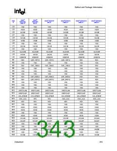 浏览型号82915GV的Datasheet PDF文件第343页