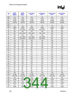 浏览型号82915GV的Datasheet PDF文件第344页