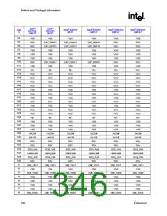 浏览型号82915GV的Datasheet PDF文件第346页