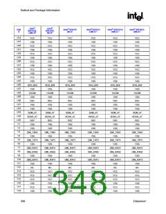 浏览型号82915GV的Datasheet PDF文件第348页
