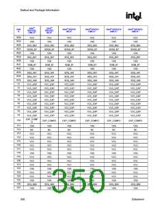 浏览型号82915GV的Datasheet PDF文件第350页