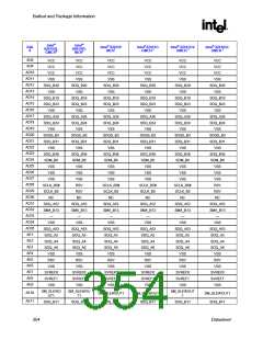 浏览型号82915GV的Datasheet PDF文件第354页