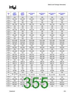 浏览型号82915GV的Datasheet PDF文件第355页