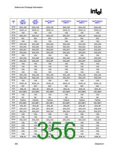 浏览型号82915GV的Datasheet PDF文件第356页