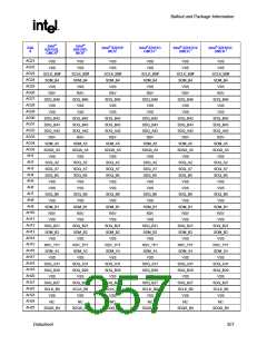 浏览型号82915GV的Datasheet PDF文件第357页