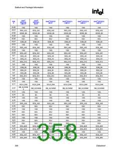 浏览型号82915GV的Datasheet PDF文件第358页
