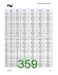 浏览型号82915GV的Datasheet PDF文件第359页