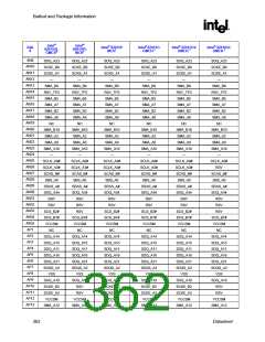 浏览型号82915GV的Datasheet PDF文件第362页