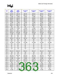 浏览型号82915GV的Datasheet PDF文件第363页
